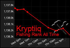 Total Graph of Kryptiiq