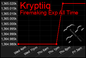 Total Graph of Kryptiiq
