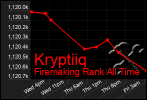 Total Graph of Kryptiiq