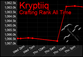 Total Graph of Kryptiiq