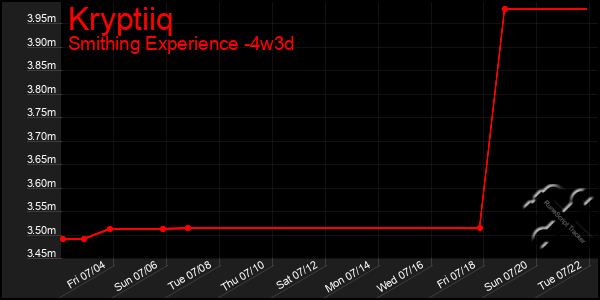 Last 31 Days Graph of Kryptiiq
