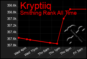Total Graph of Kryptiiq