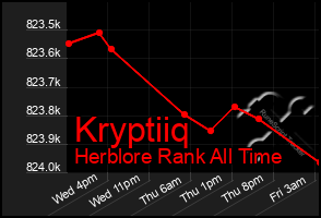 Total Graph of Kryptiiq