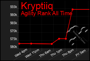 Total Graph of Kryptiiq