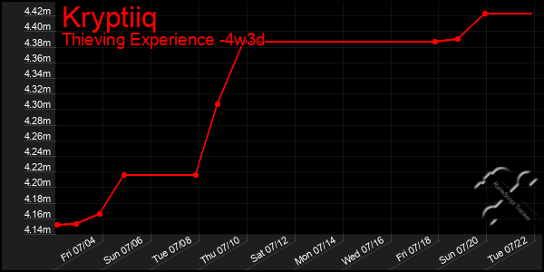 Last 31 Days Graph of Kryptiiq