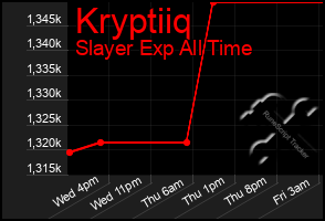 Total Graph of Kryptiiq