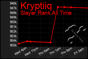 Total Graph of Kryptiiq