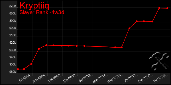 Last 31 Days Graph of Kryptiiq