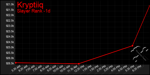 Last 24 Hours Graph of Kryptiiq