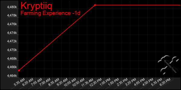 Last 24 Hours Graph of Kryptiiq
