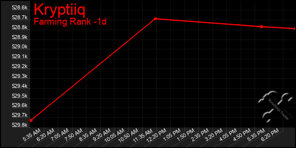 Last 24 Hours Graph of Kryptiiq