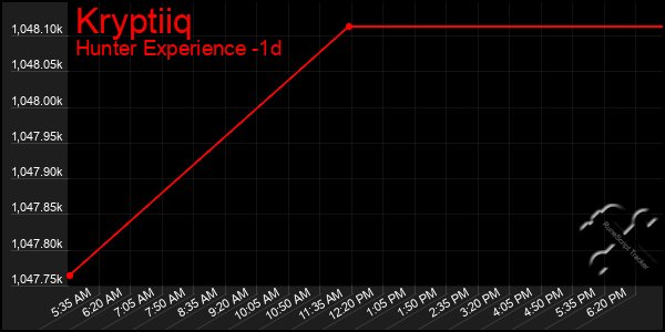 Last 24 Hours Graph of Kryptiiq
