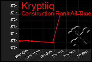 Total Graph of Kryptiiq