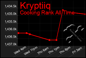 Total Graph of Kryptiiq