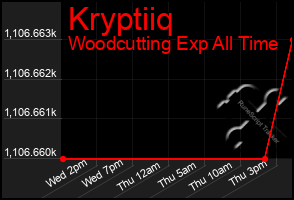 Total Graph of Kryptiiq