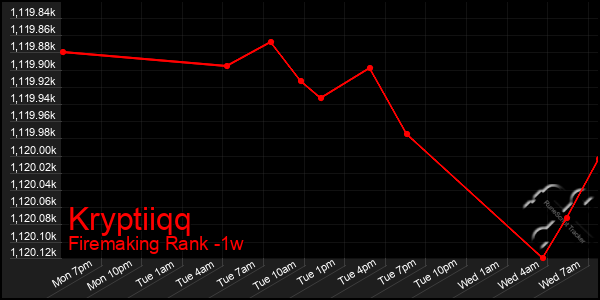 Last 7 Days Graph of Kryptiiqq