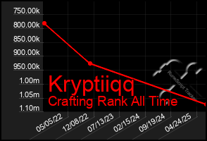 Total Graph of Kryptiiqq
