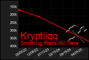 Total Graph of Kryptiiqq