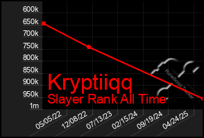 Total Graph of Kryptiiqq