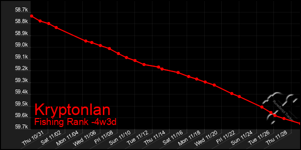 Last 31 Days Graph of Kryptonlan