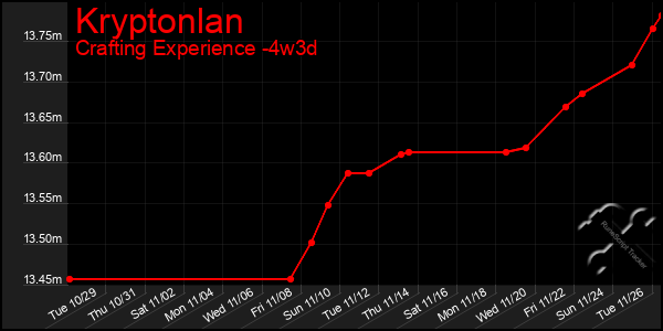 Last 31 Days Graph of Kryptonlan