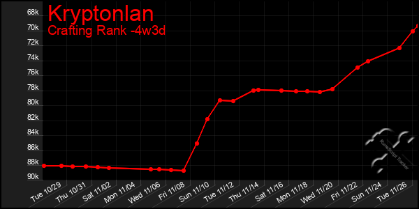 Last 31 Days Graph of Kryptonlan