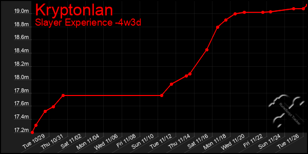 Last 31 Days Graph of Kryptonlan