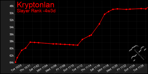 Last 31 Days Graph of Kryptonlan