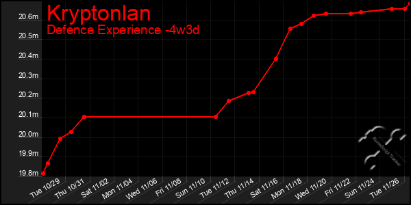 Last 31 Days Graph of Kryptonlan