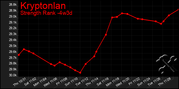 Last 31 Days Graph of Kryptonlan