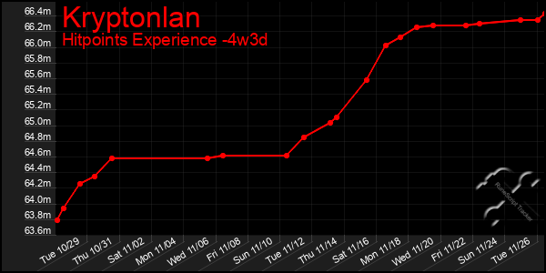 Last 31 Days Graph of Kryptonlan