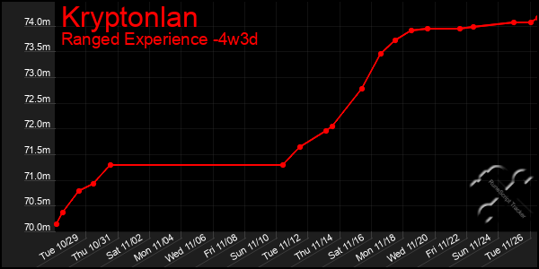 Last 31 Days Graph of Kryptonlan