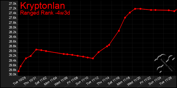 Last 31 Days Graph of Kryptonlan