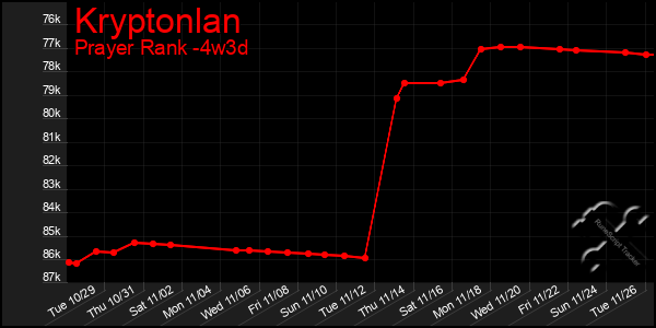 Last 31 Days Graph of Kryptonlan