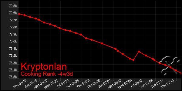 Last 31 Days Graph of Kryptonlan