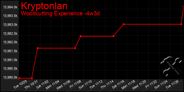 Last 31 Days Graph of Kryptonlan