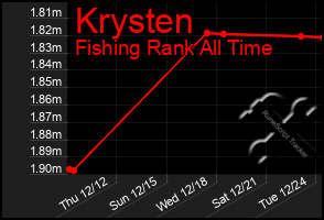 Total Graph of Krysten