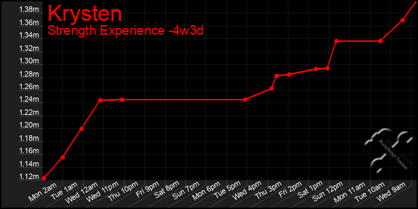 Last 31 Days Graph of Krysten