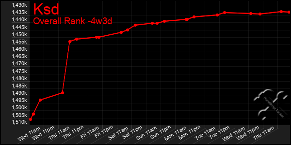 Last 31 Days Graph of Ksd