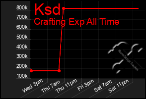 Total Graph of Ksd