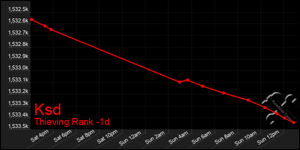 Last 24 Hours Graph of Ksd