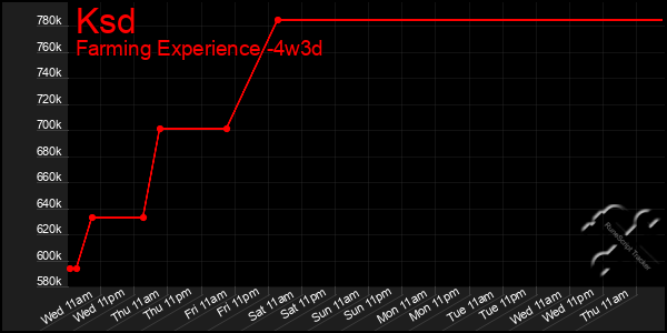Last 31 Days Graph of Ksd