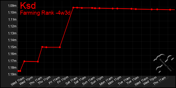 Last 31 Days Graph of Ksd