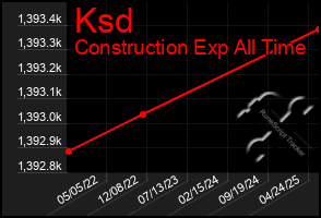 Total Graph of Ksd