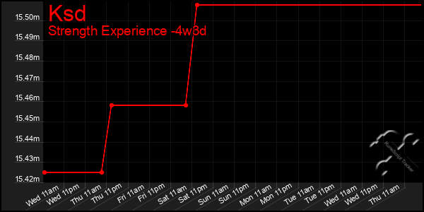 Last 31 Days Graph of Ksd