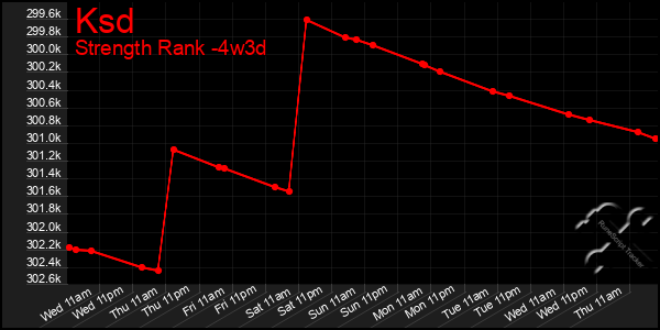 Last 31 Days Graph of Ksd