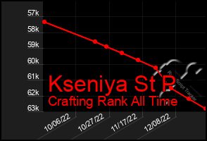 Total Graph of Kseniya St P