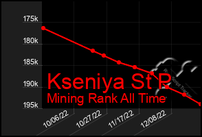 Total Graph of Kseniya St P