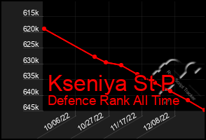 Total Graph of Kseniya St P