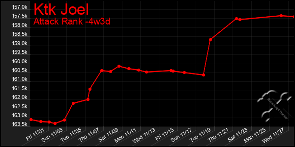 Last 31 Days Graph of Ktk Joel